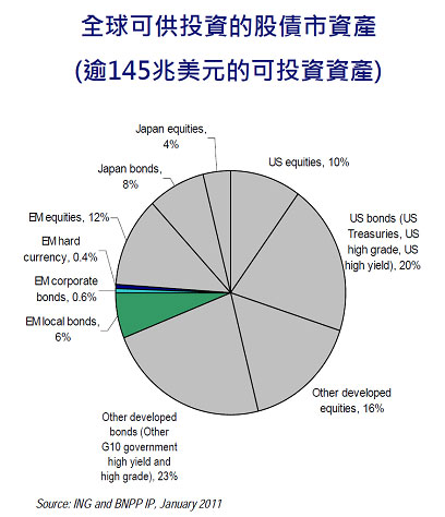 歐債危機下 不敢面對的真相