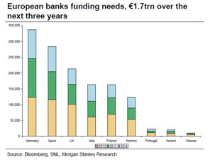 2012年歐洲償債高峰期