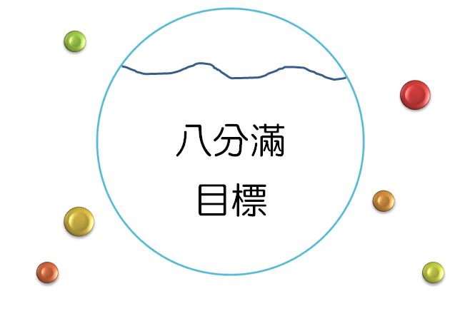 設定八分滿的幸福目標