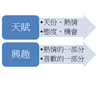 為什麼玩電玩不能當職業？ 