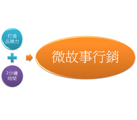 微故事行銷時代
