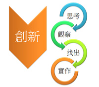 跳脫框架搞創新