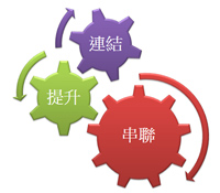 串聯提升你的人際關係