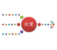 改變只需要一念之間