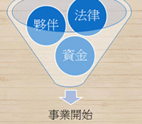創業你要搞定最重要的三件事
