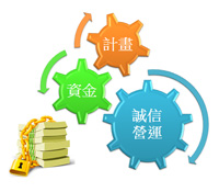 創業募資的藝術