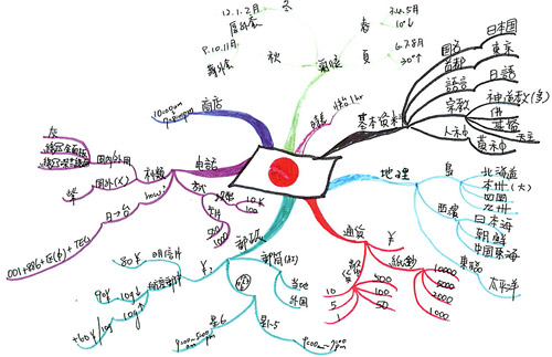 一張A4紙打開360度思考空間