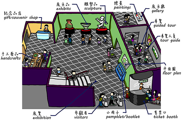 【多益情境學單字】博物館篇：ancestor、anecdote、gallery