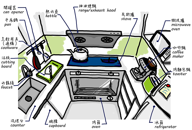 等你說出正確單字，廚房就燒掉了！