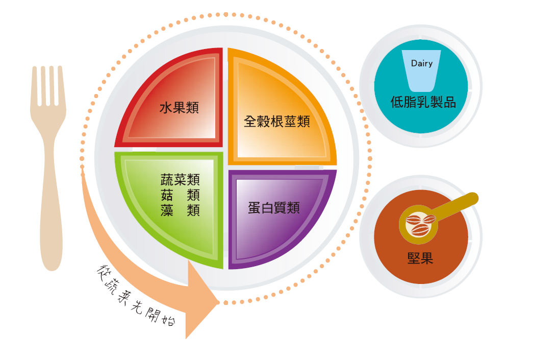 減重，千萬不能餓肚子！