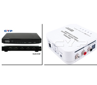 第二周-美國工業復甦概念股