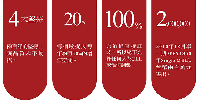 詩貝SPEY單一桶單一純麥威士忌