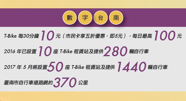 用慢活的節奏與速度 感受臺南的熱情與魅力