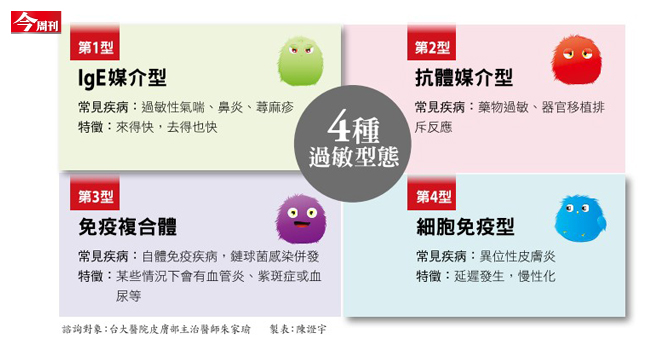 小兒常見問題 醫生現身說法