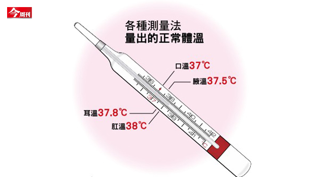 從危險徵兆找出寶貝退燒關鍵