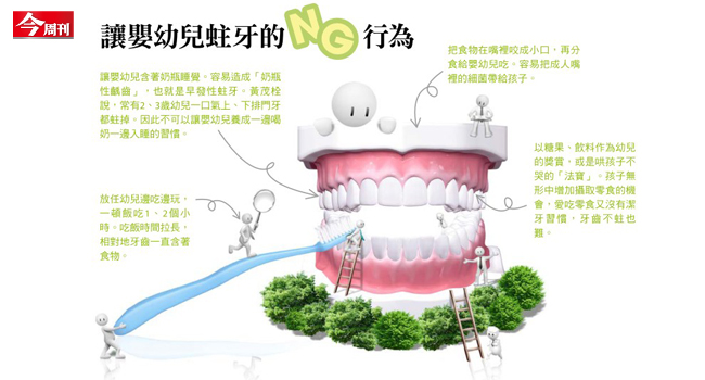 建立正確潔牙觀念 讓孩子從「齒」健康