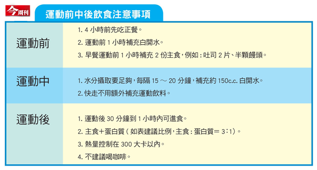 骨科醫師朱家宏教你如何走出健康