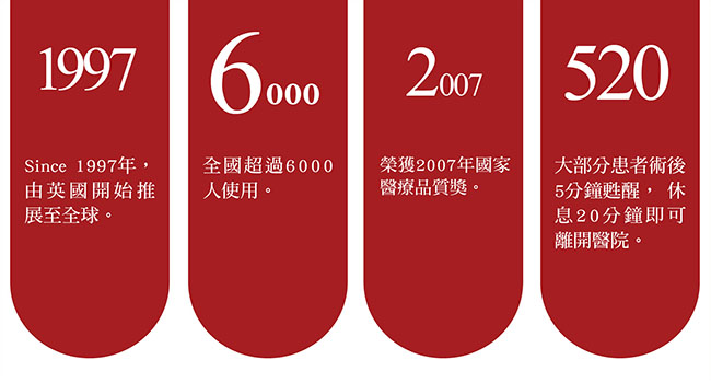 TCI舒眠牙醫 讓您擺脫看牙恐懼