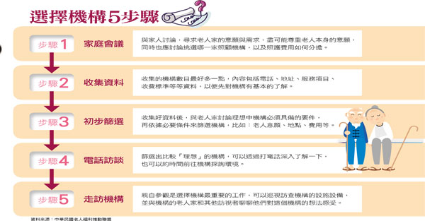 父母漸老 你應該知道的5件事 
