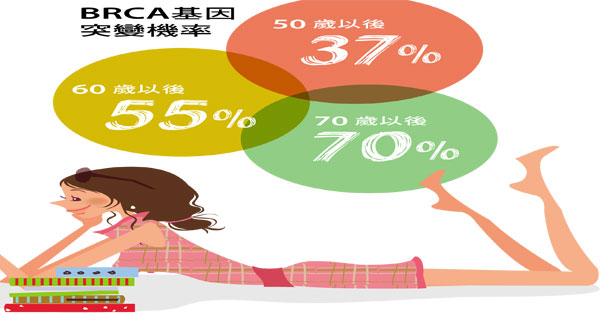 勤做篩檢可防乳癌 