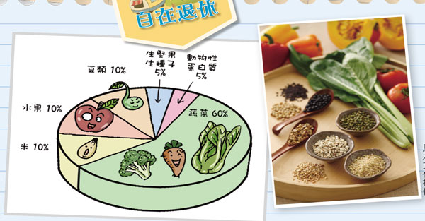 告訴你早午晚餐 怎麼吃