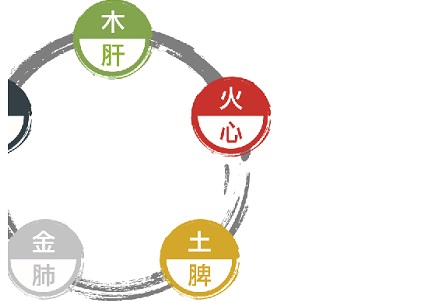 認清體質  不讓身體積毒 