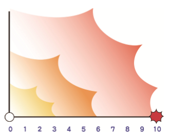 究竟有多痛 疼痛指標 