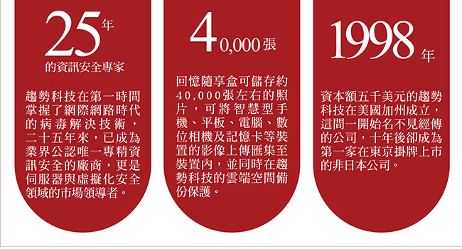 趨勢科技回憶隨享盒 和您分享親情的溫度