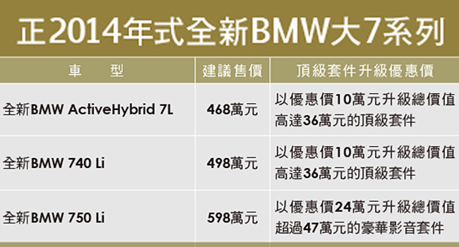 以卓越之姿打造創新王者殿堂