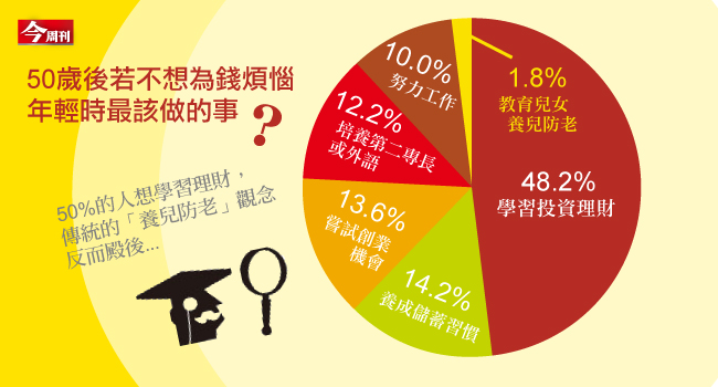 你也可以不再為錢煩惱