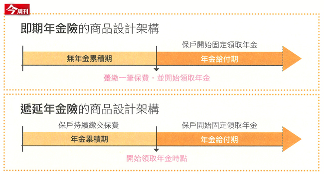 保單要花在刀口上