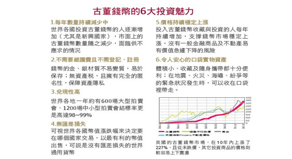 全球富裕階層皆矚目的資產運用投資法