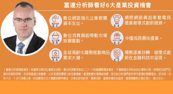 二○一六絕不能錯過的6大投資機會