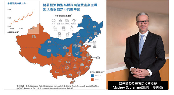 消費強勁力撐中國成長 3大轉型邁向新經濟