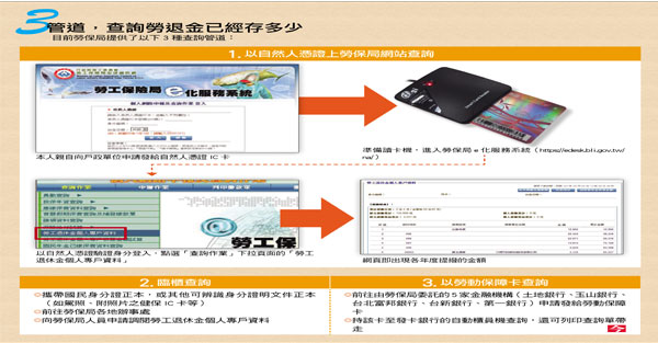 你的勞退金　有提足6％嗎？ 