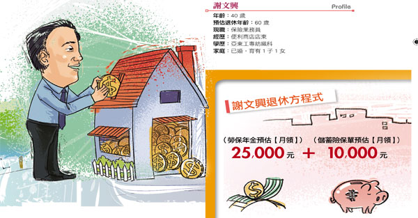 夫妻同心存錢 抱房月領2.5萬 