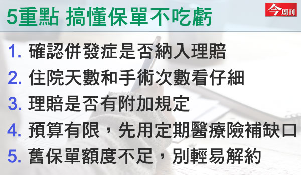 5重點 搞懂保單不吃虧