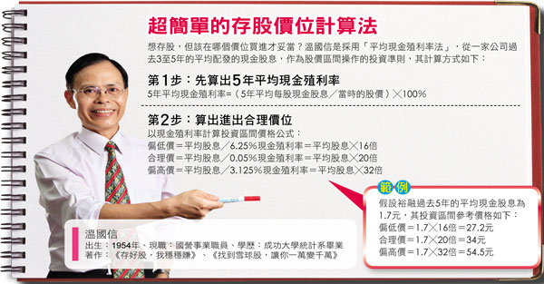 簡單「2存」法 躺著就有穩穩現金流