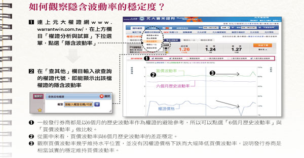 挑權證1前提3要件 獲利才翻倍
