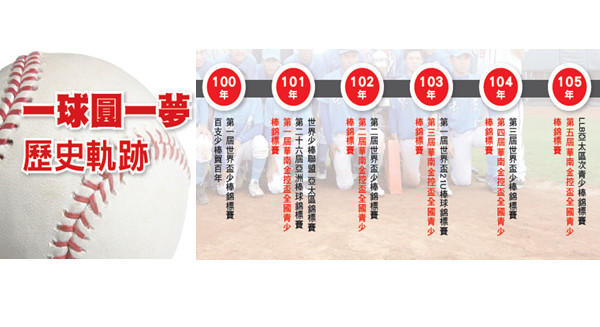 華南金控「一球圓一夢」十年有成