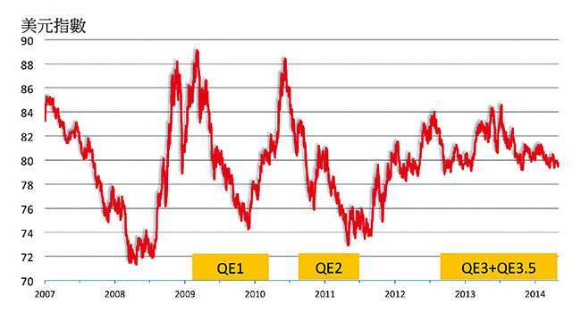 強勢貨幣誰當道？