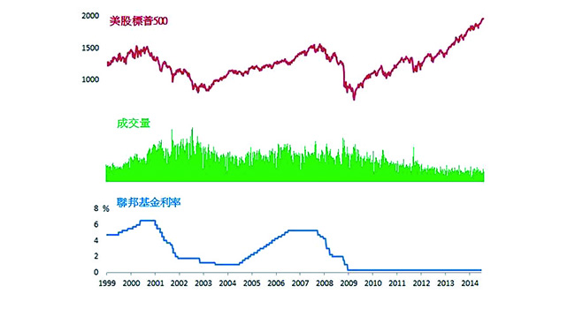這次市場，真的很不一樣嗎？