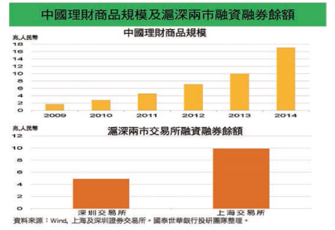 新常態下看中國