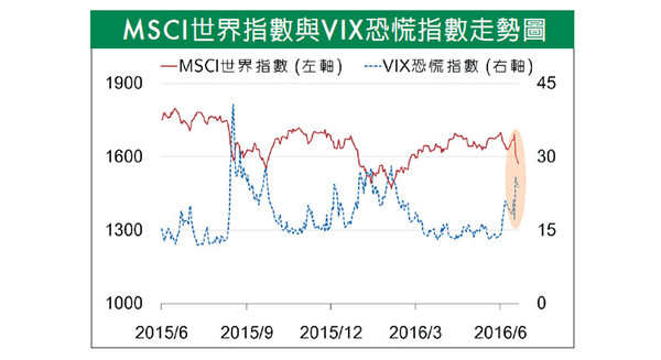 倫敦呼喚，危機或是轉機？