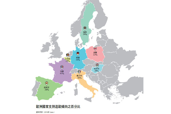 揭密歐洲灰天鵝 尋見投資新彩蛋