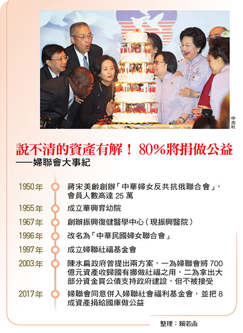 婦聯會