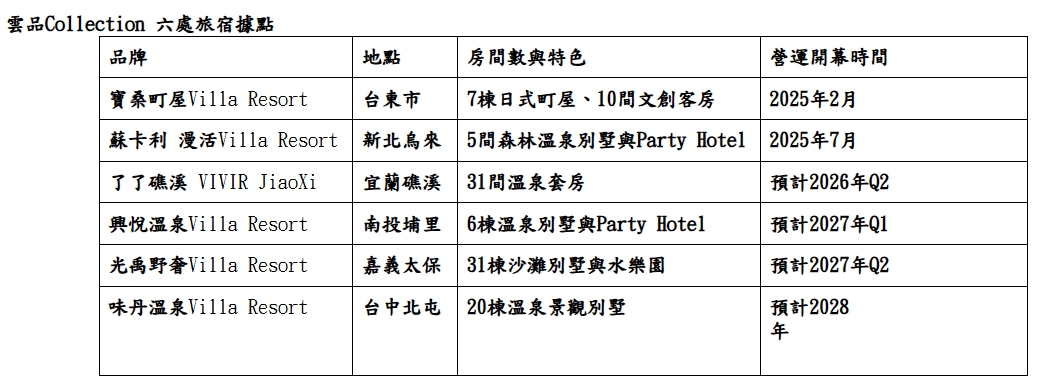 雲品Collection,了了