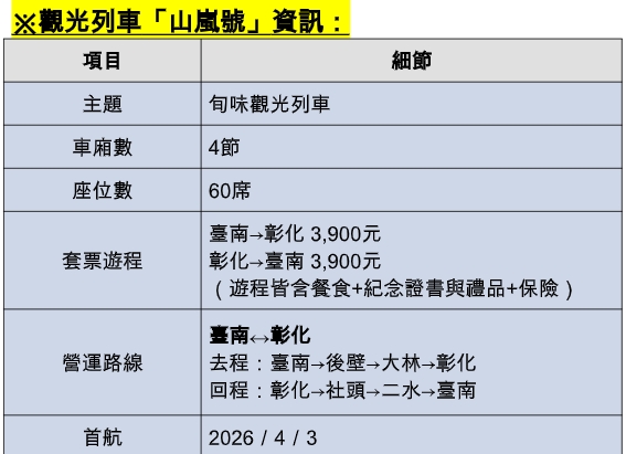 山嵐號,路線,台南