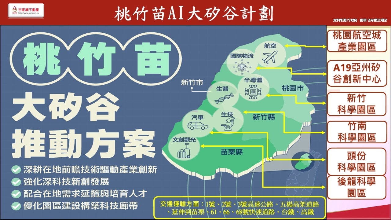 桃竹苗AI矽谷科技廊帶