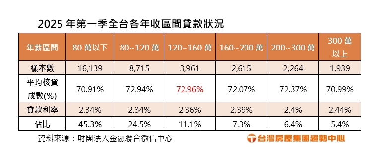 新青安,房貸